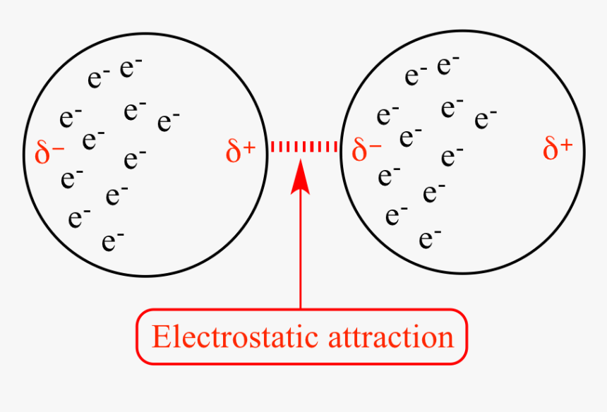 Src London Force02 - London Dispersion Forces, HD Png Download