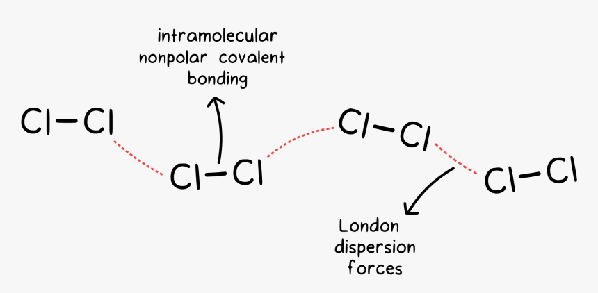 Intermolecular Forces, HD Png Download
