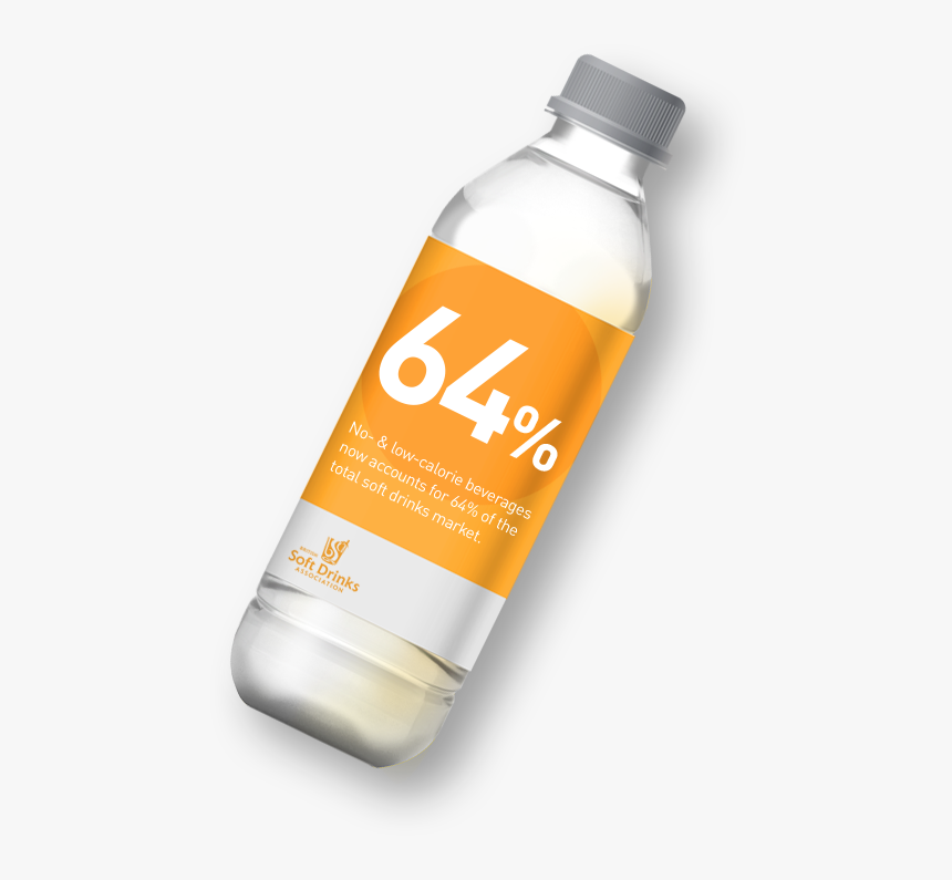 Initiatives Bottle - Plastic Bottle, HD Png Download