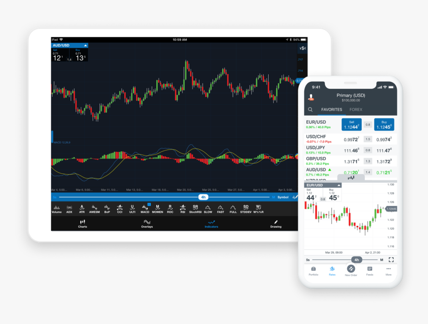 Oanda App, HD Png Download
