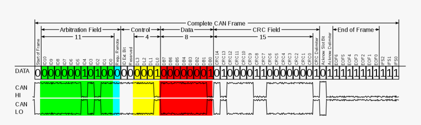 Can Frame, HD Png Download