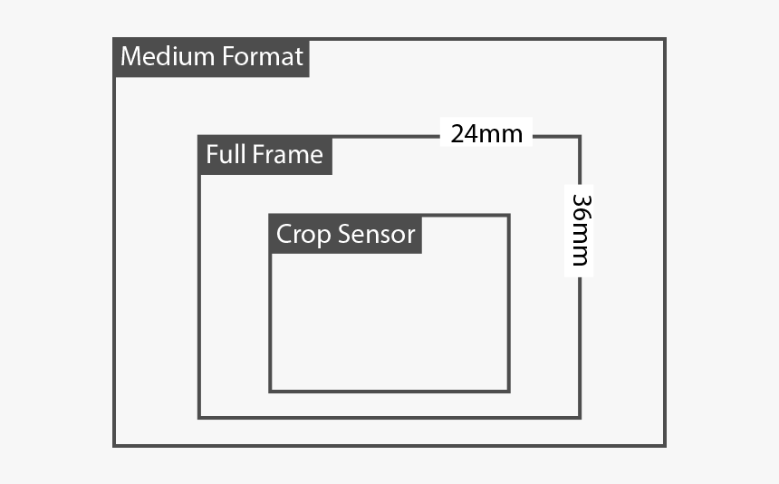 Number, HD Png Download