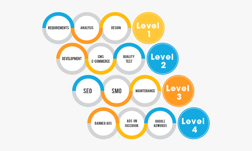 Circle, HD Png Download