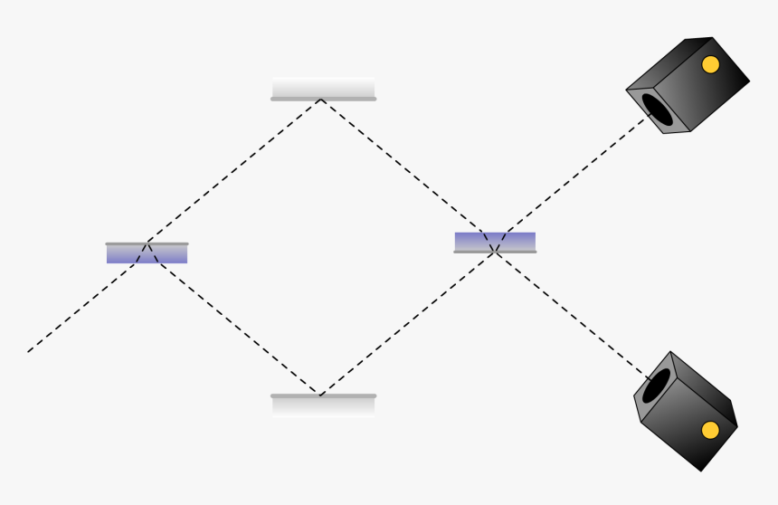 Mach Zehnder Interferometer Phase Change, HD Png Download
