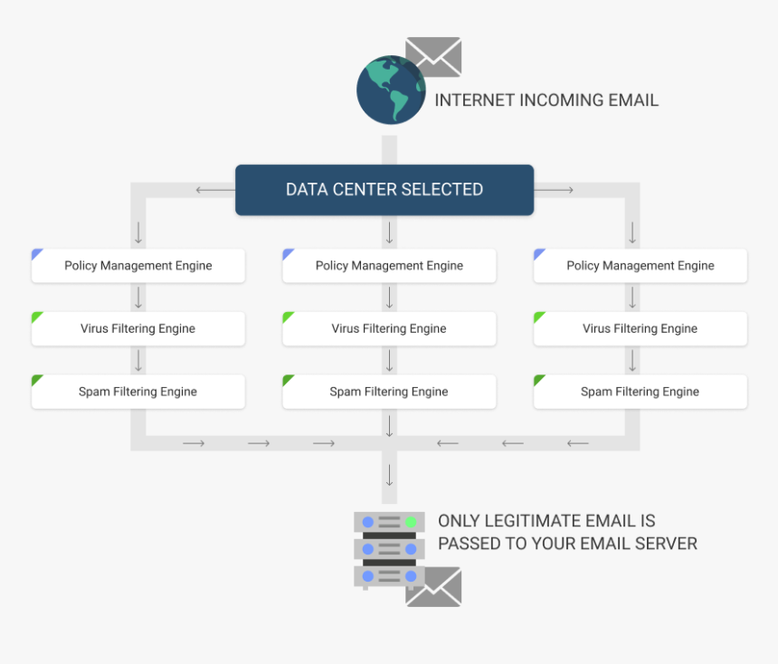 Goal Of Social Engineering, HD Png Download
