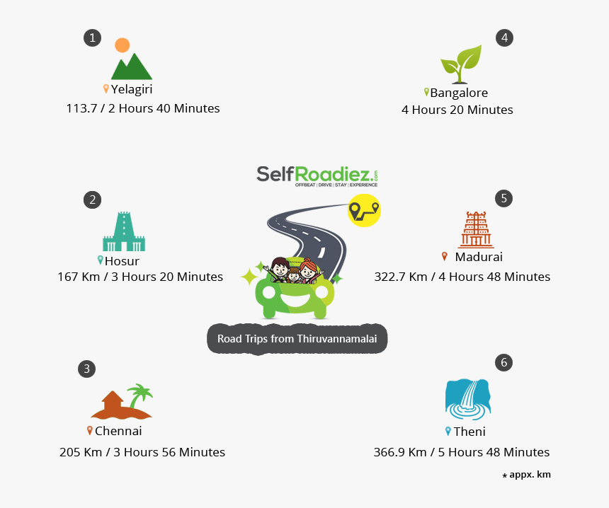 Road Trips From Tiruvannamalai - Cartoon, HD Png Download