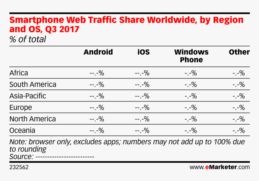Companies Using Social Media 2017, HD Png Download