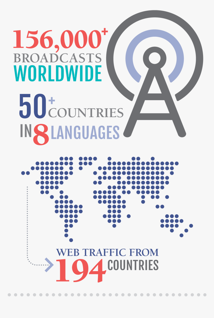 Poster, HD Png Download