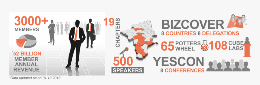 Online Advertising, HD Png Download