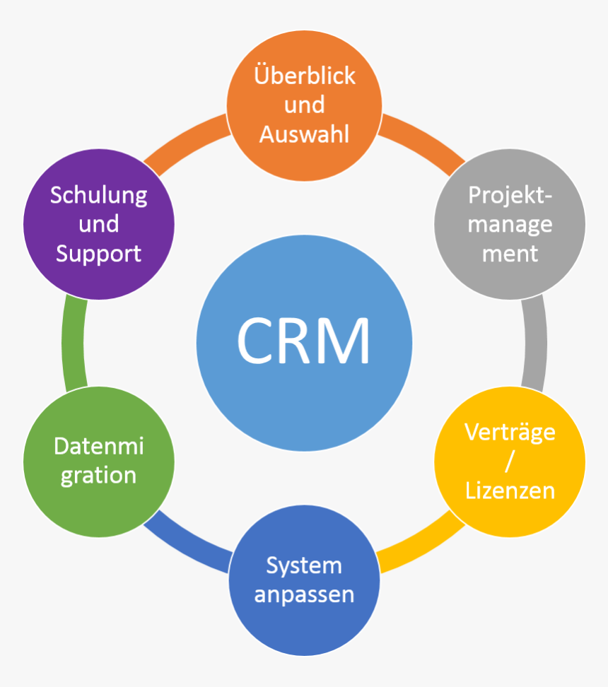 Diagram Of Artificial Intelligence, HD Png Download