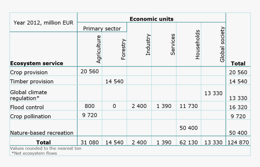Number, HD Png Download