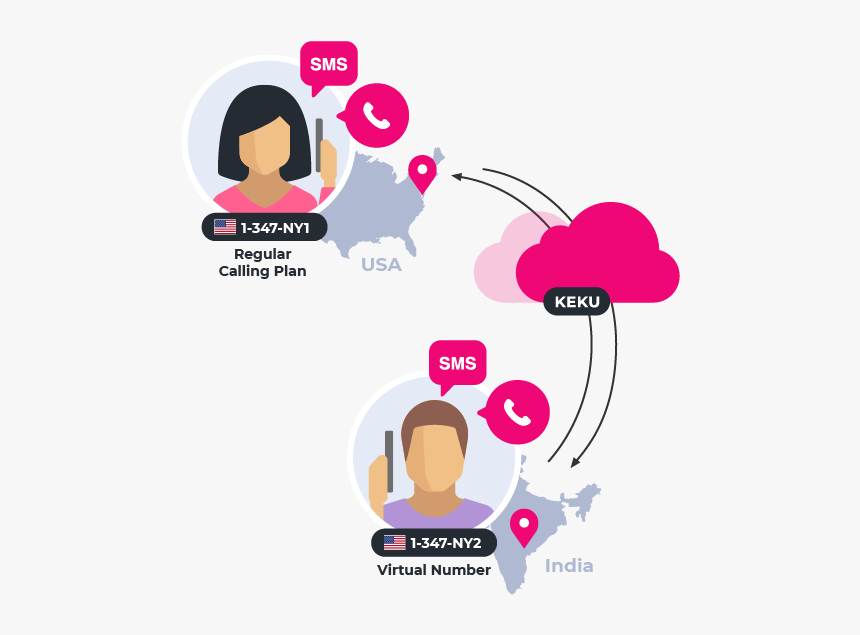 Virtual Number Png, Transparent Png