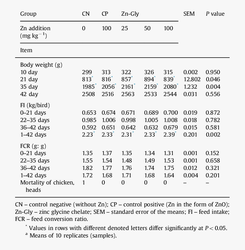 Number, HD Png Download