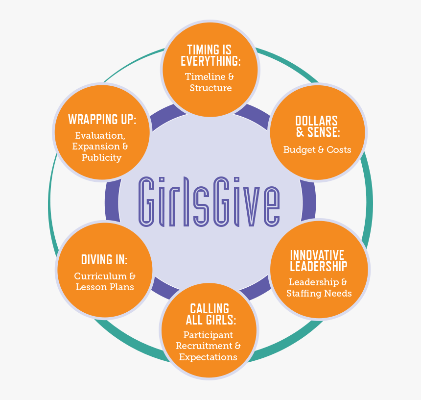 Circle, HD Png Download