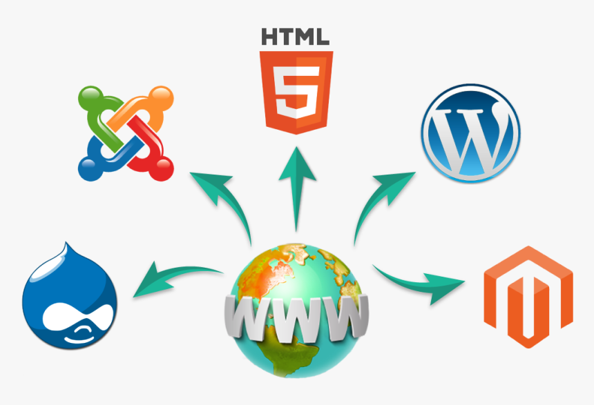 Wordpress Joomla Prestashop, HD Png Download