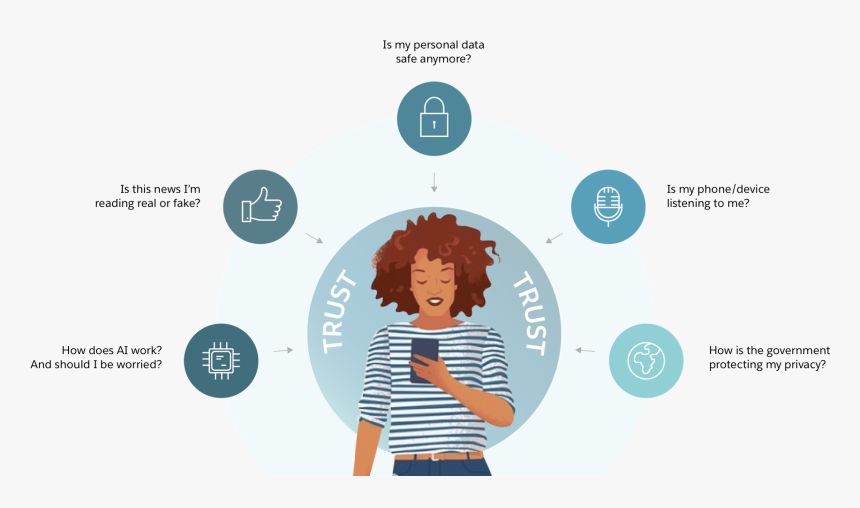 Graphic Design, HD Png Download