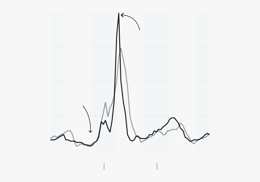 Graphic Design, HD Png Download