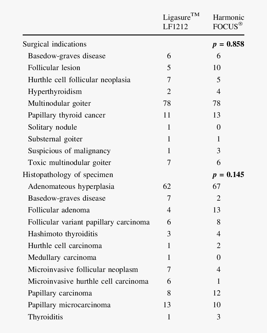 Number, HD Png Download