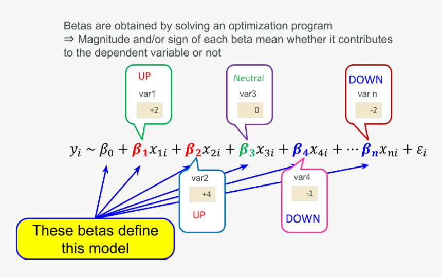 Diagram, HD Png Download