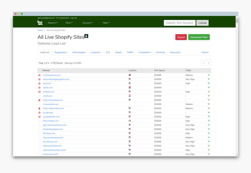 Web Technology Lists - Lead Database Websites, HD Png Download