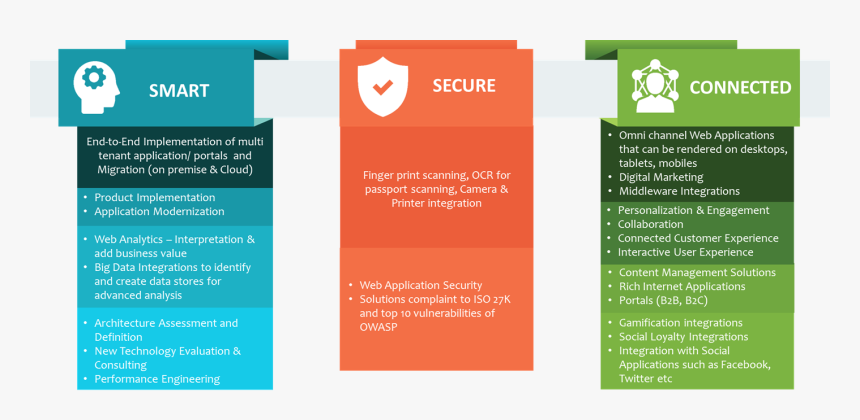 Brochure, HD Png Download