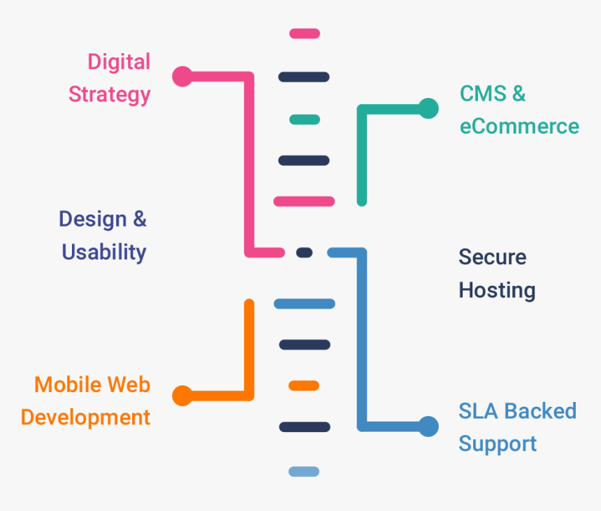 Diagram, HD Png Download