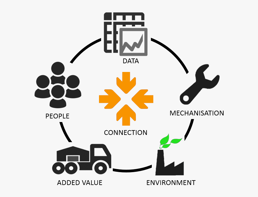 Anh Dung Thieu Aime Ceci - Future Warehouse, HD Png Download