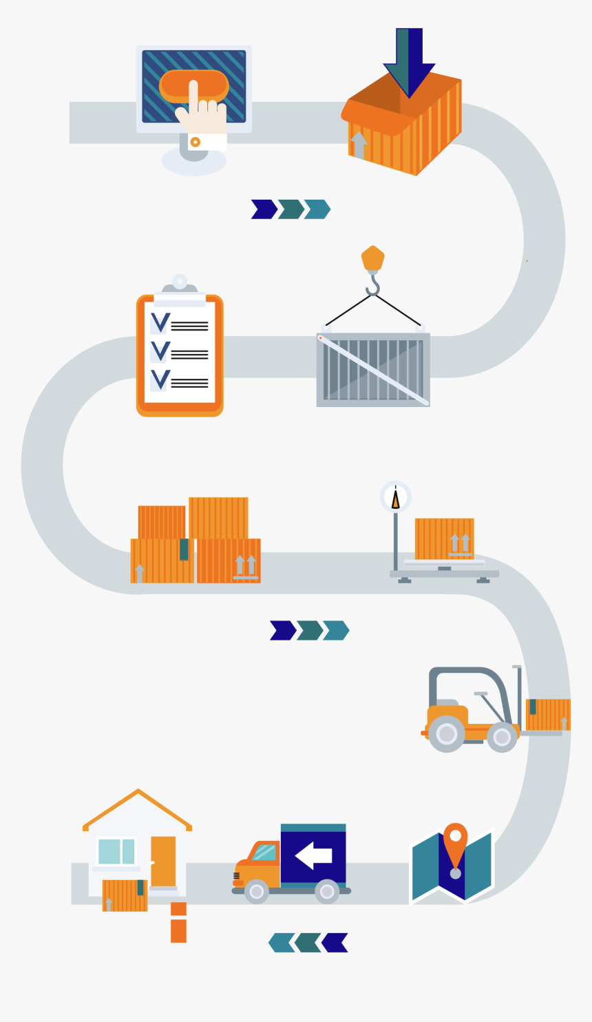 Material Management Free On, HD Png Download