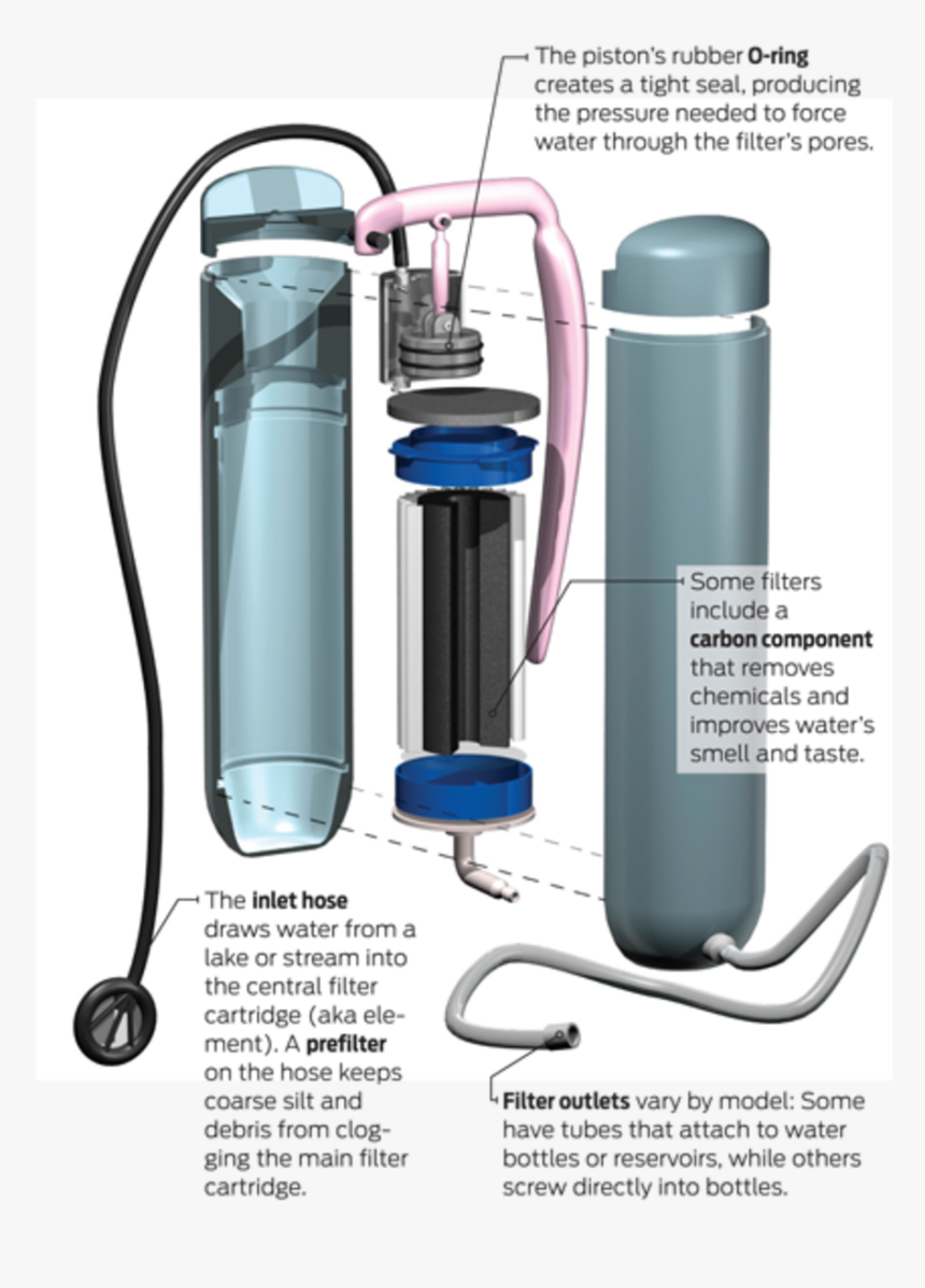 Image Placeholder Title - Water Bottle, HD Png Download