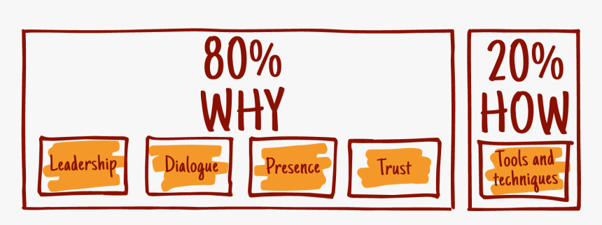 Delivering Practical And Effective Change The Best, HD Png Download