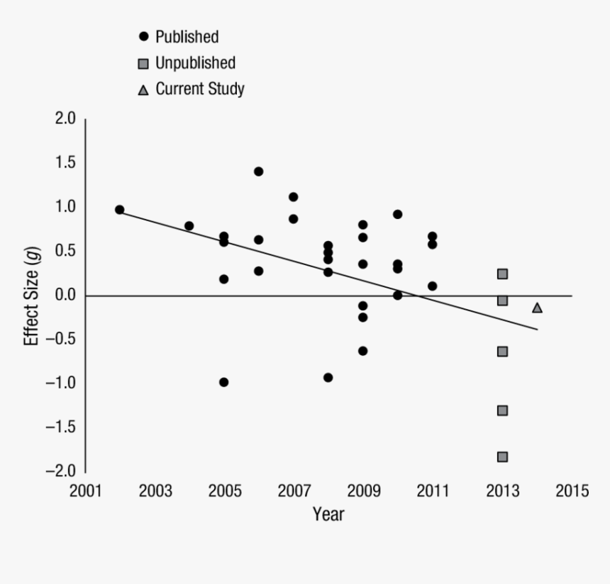 Plot, HD Png Download