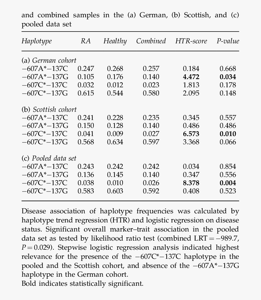 Document, HD Png Download