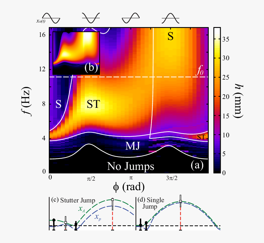 Screenshot, HD Png Download