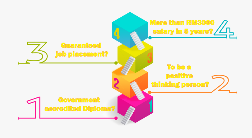 Mba Leadership, HD Png Download