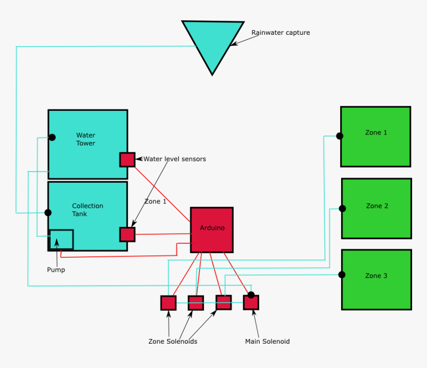 Foodcommons - Rainwater Hydroponics, HD Png Download