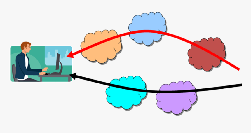 Porter's Five Forces, HD Png Download