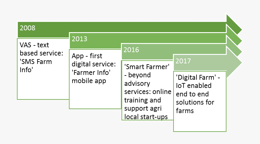 Screenshot, HD Png Download