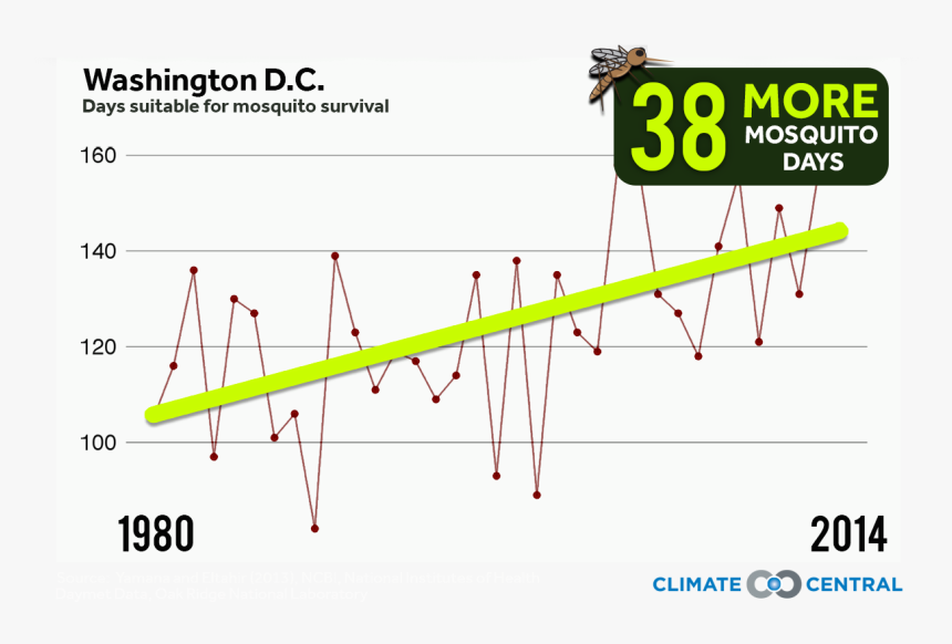 Diagram, HD Png Download