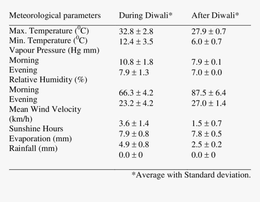 Number, HD Png Download