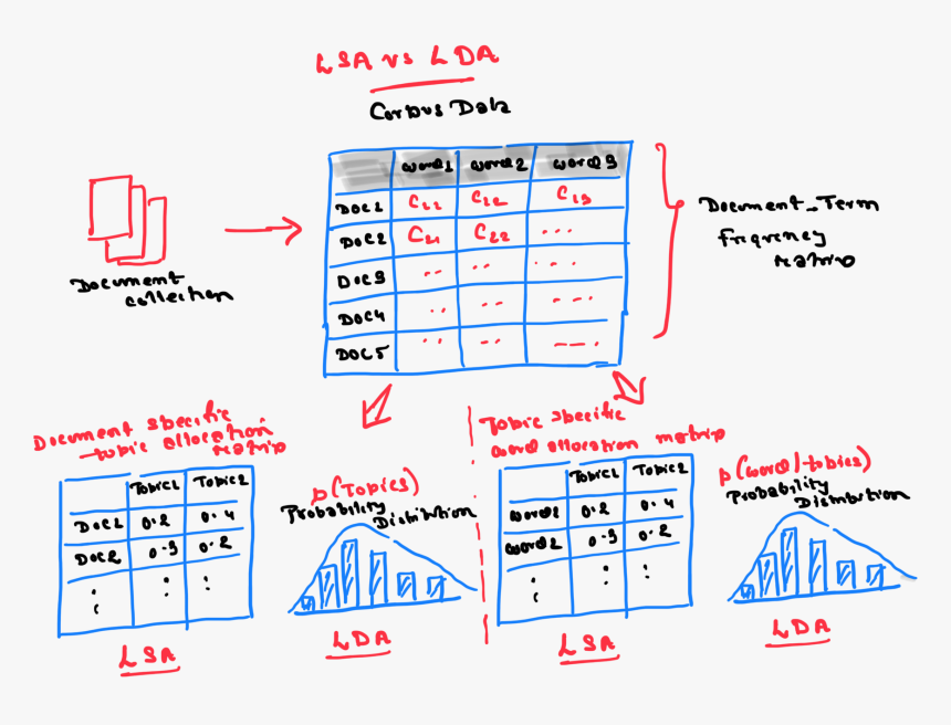 Diagram, HD Png Download