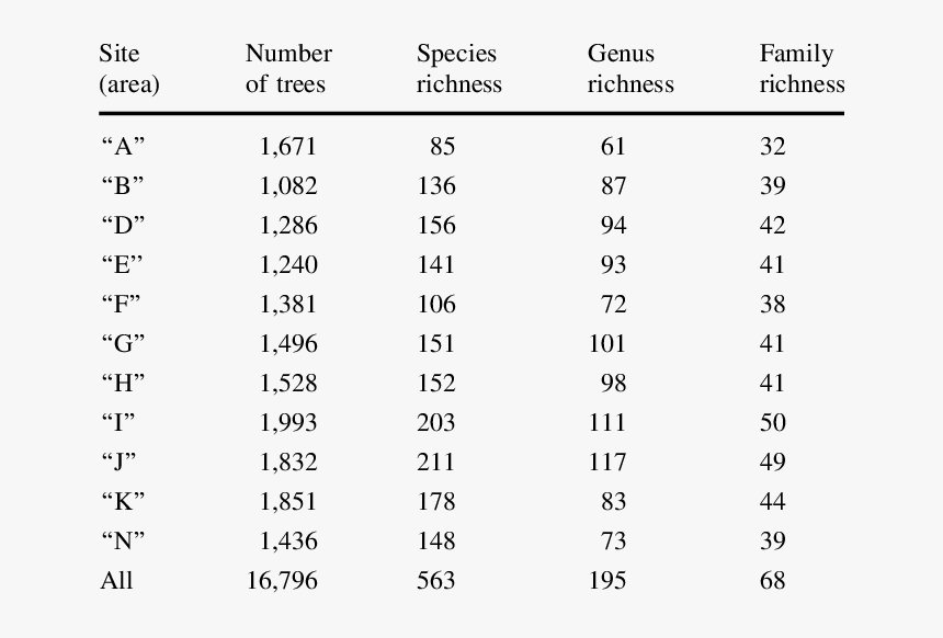 Number, HD Png Download