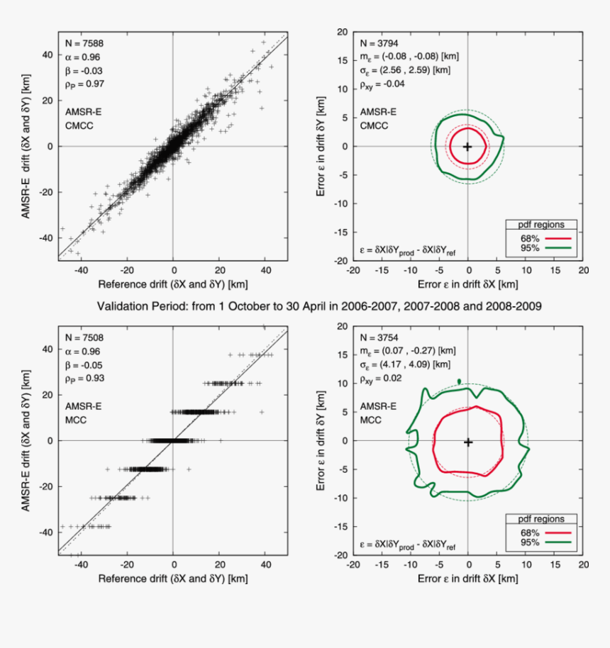 Diagram, HD Png Download