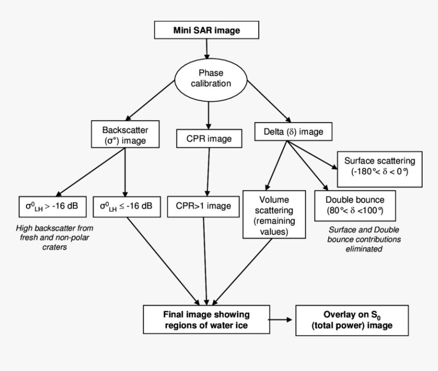 Diagram, HD Png Download