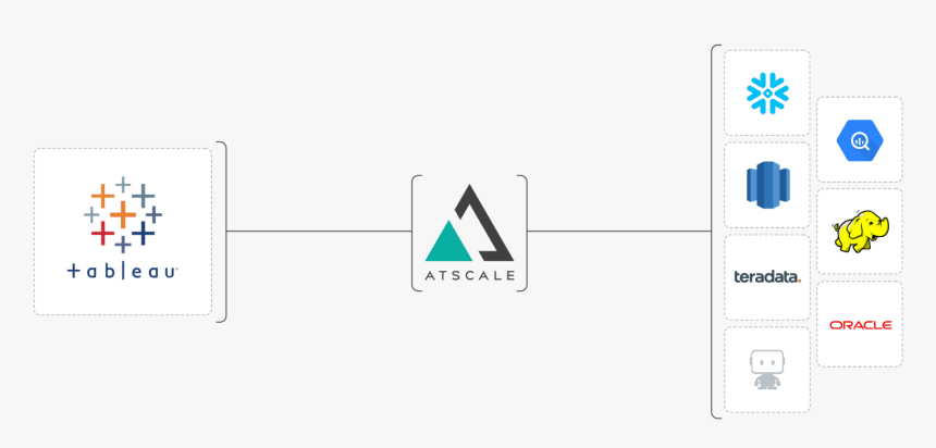 Tableau Partner, HD Png Download