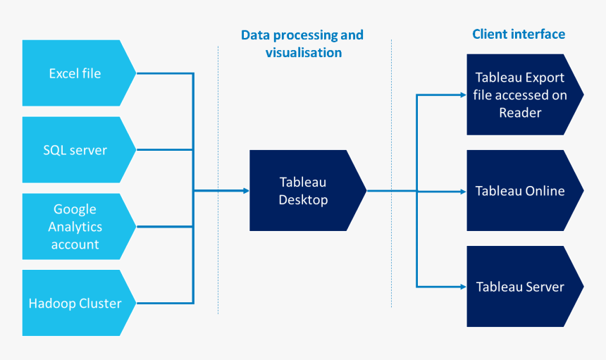 Diagram, HD Png Download
