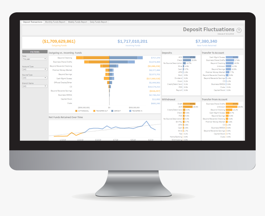 Sistemas De Controle De Estoque Telas, HD Png Download