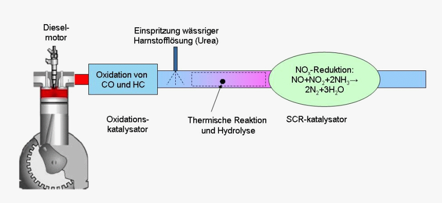 Diesel Tech - Functie Adblue, HD Png Download