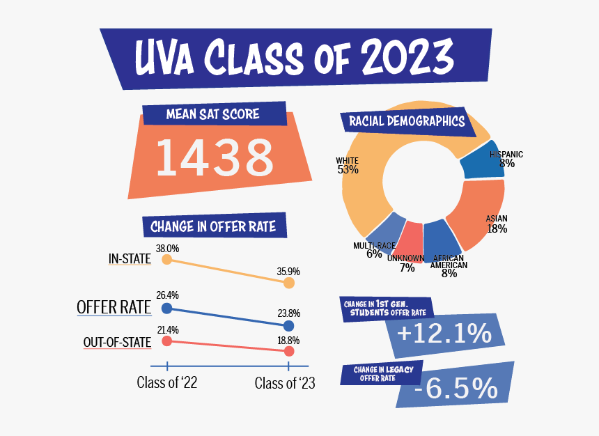 Uva Out Of State Acceptance Rate 2019, HD Png Download