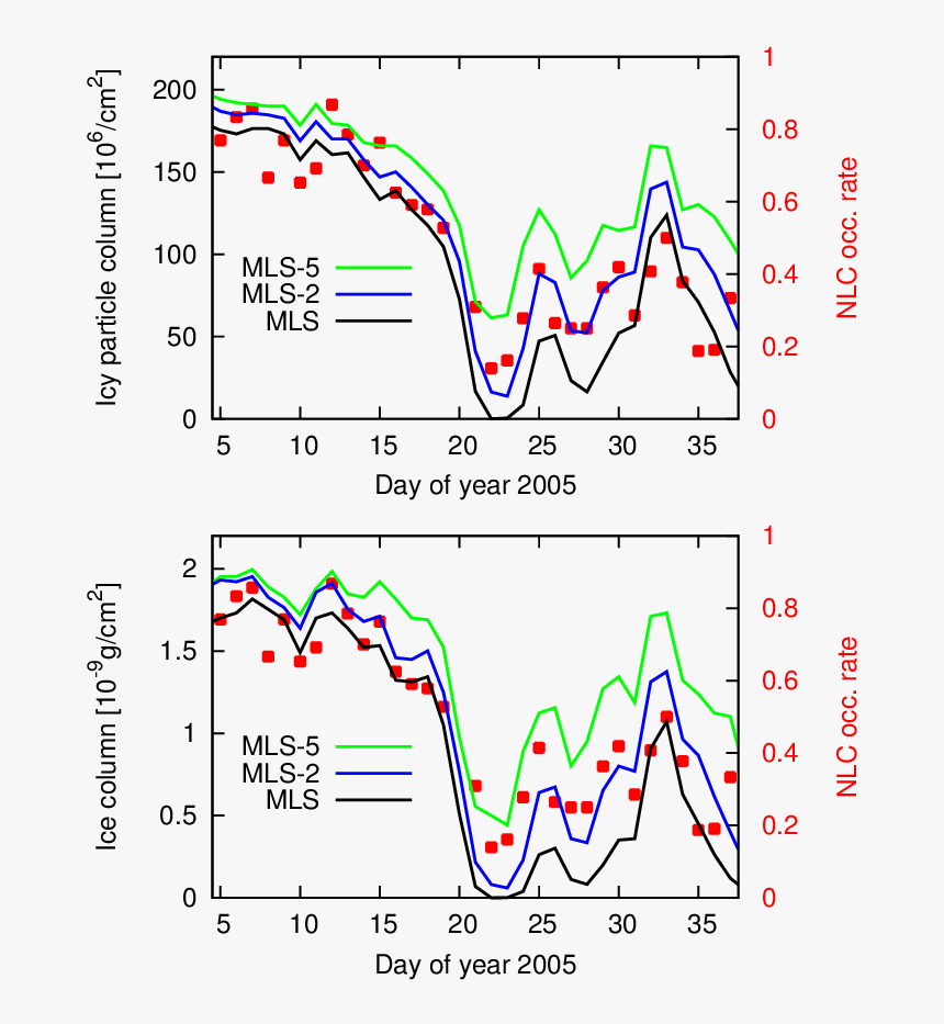 Fossen Fault Damage Zone, HD Png Download