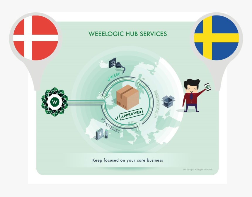 Map Of Weee Obligations, HD Png Download